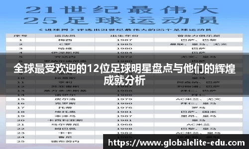 全球最受欢迎的12位足球明星盘点与他们的辉煌成就分析